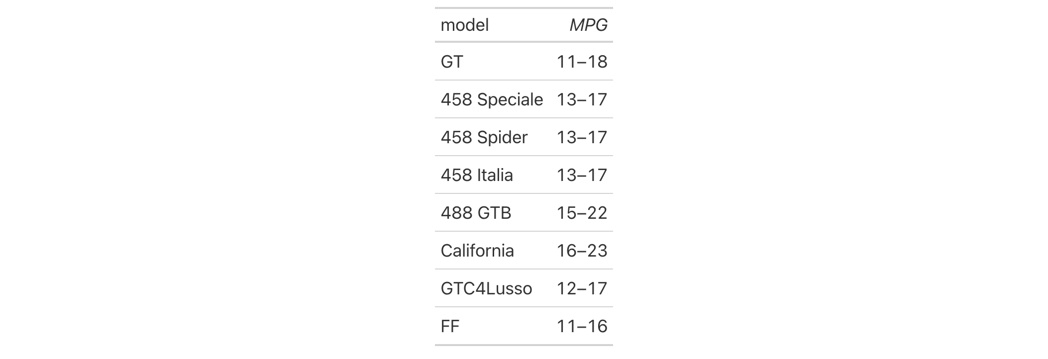 This image of a table was generated from the first code example in the `cols_merge_range()` help file.