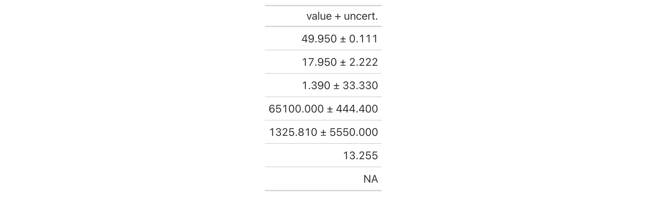 This image of a table was generated from the first code example in the `cols_merge_uncert()` help file.