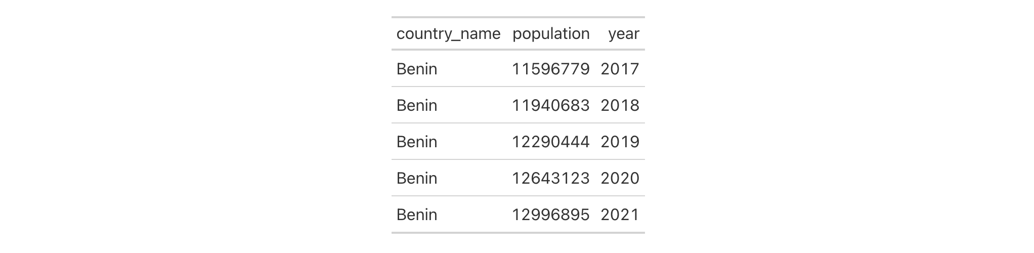 This image of a table was generated from the first code example in the `cols_move_to_end()` help file.