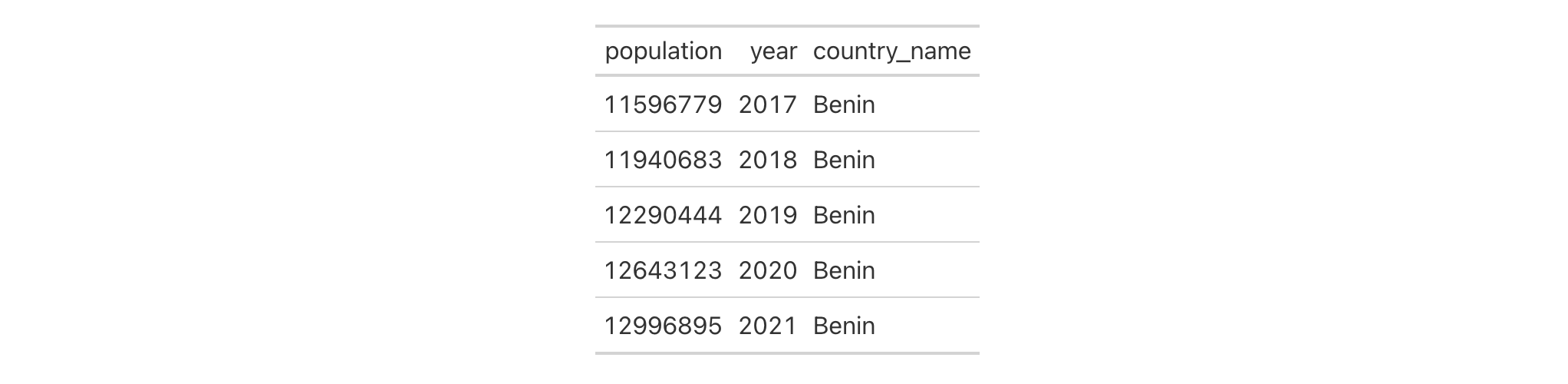 This image of a table was generated from the second code example in the `cols_move_to_end()` help file.