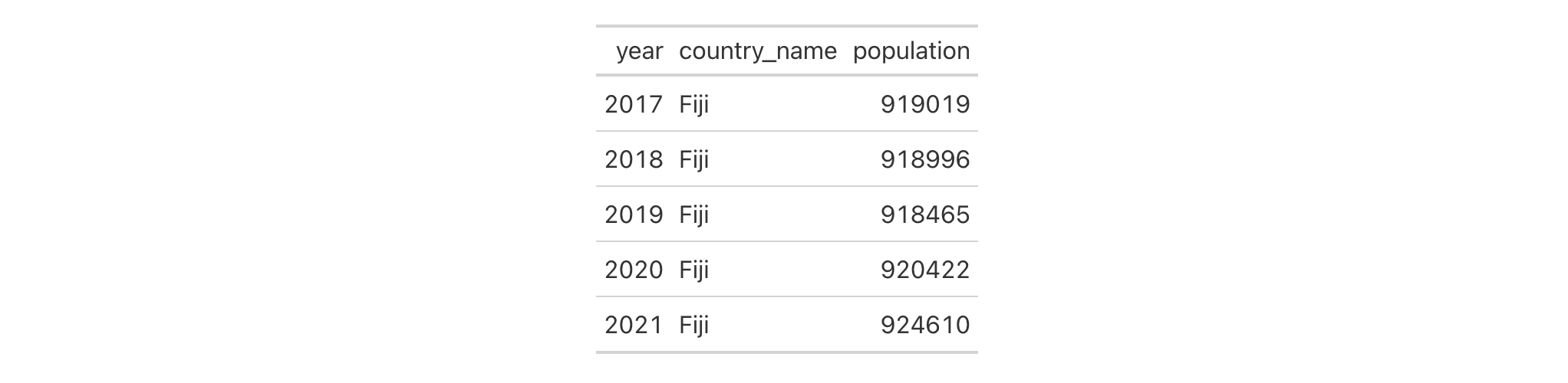 This image of a table was generated from the first code example in the `cols_move_to_start()` help file.