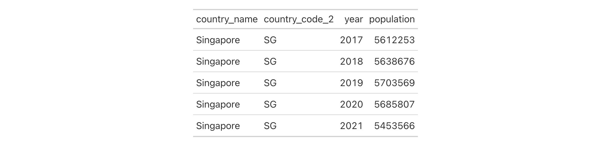 This image of a table was generated from the second code example in the `cols_unhide()` help file.