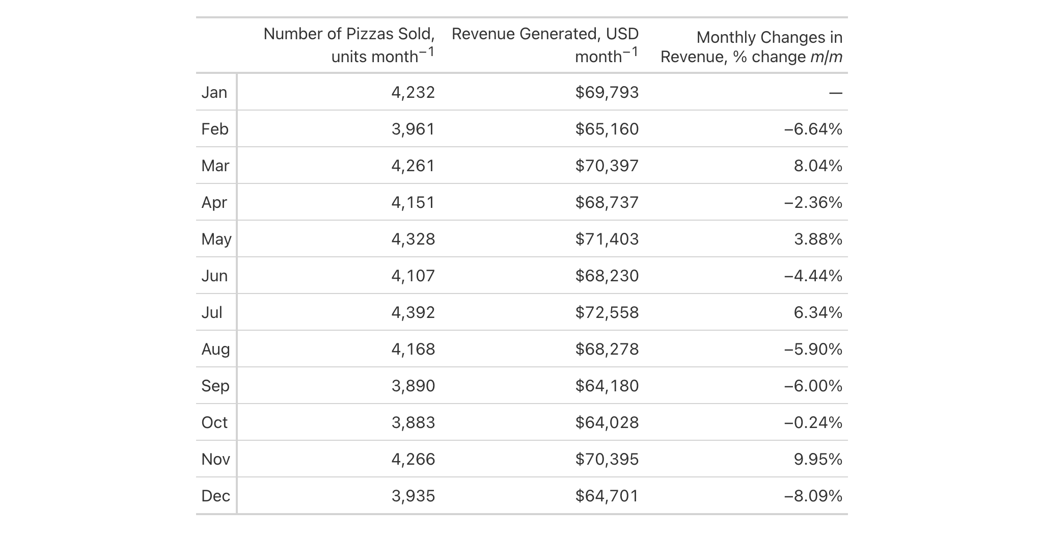 This image of a table was generated from the first code example in the `cols_units()` help file.