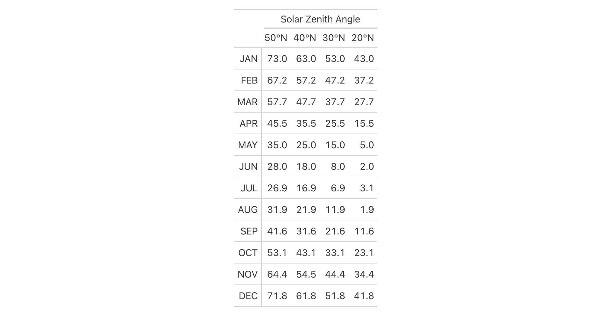 This image of a table was generated from the second code example in the `cols_units()` help file.