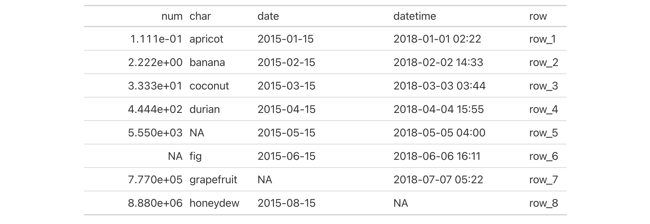 This image of a table was generated from the first code example in the `cols_width()` help file.