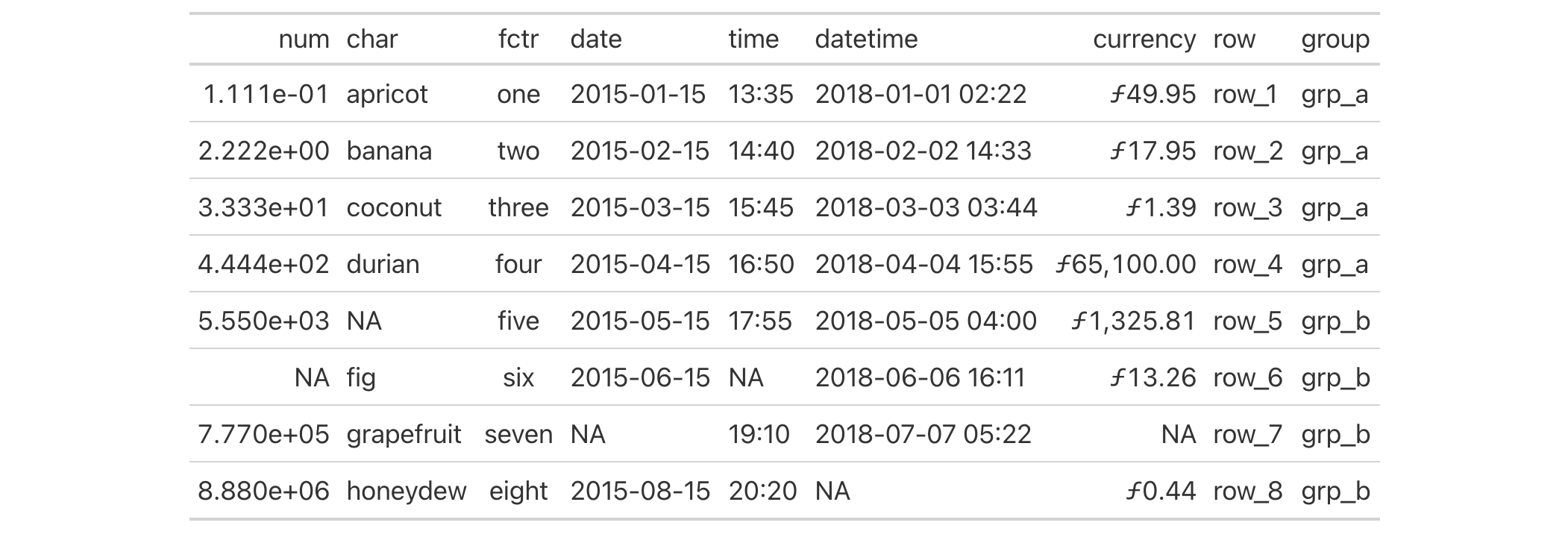 This image of a table was generated from the first code example in the `currency()` help file.