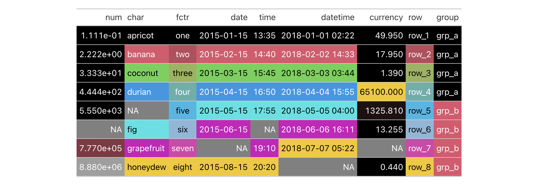 This image of a table was generated from the first code example in the `data_color()` help file.