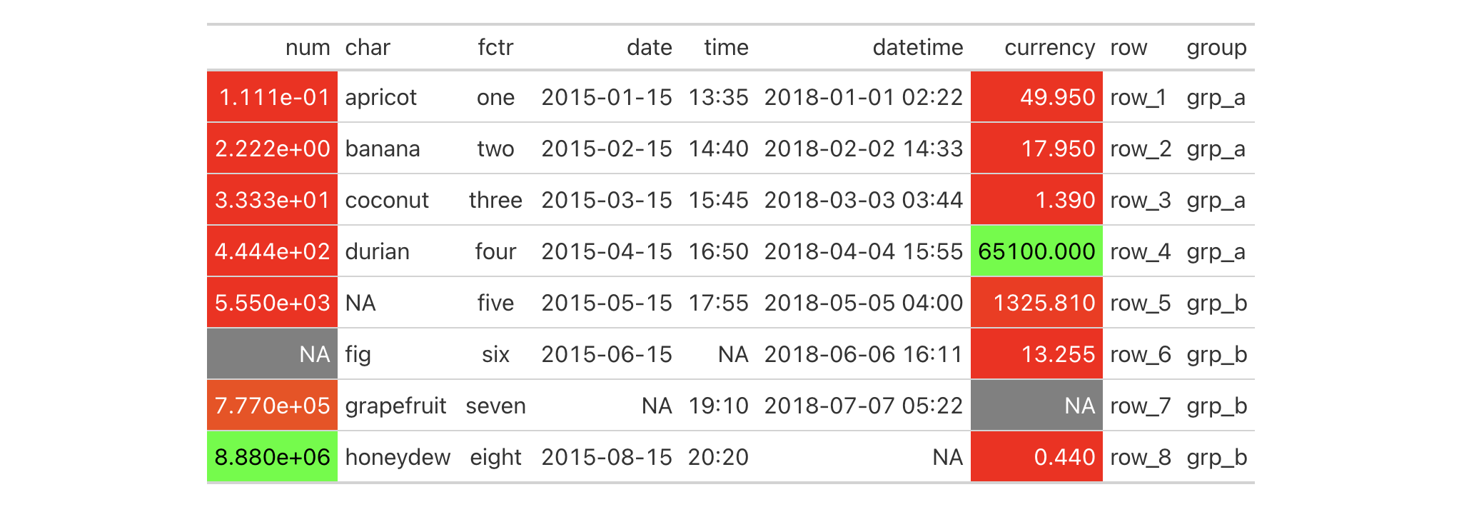 This image of a table was generated from the second code example in the `data_color()` help file.