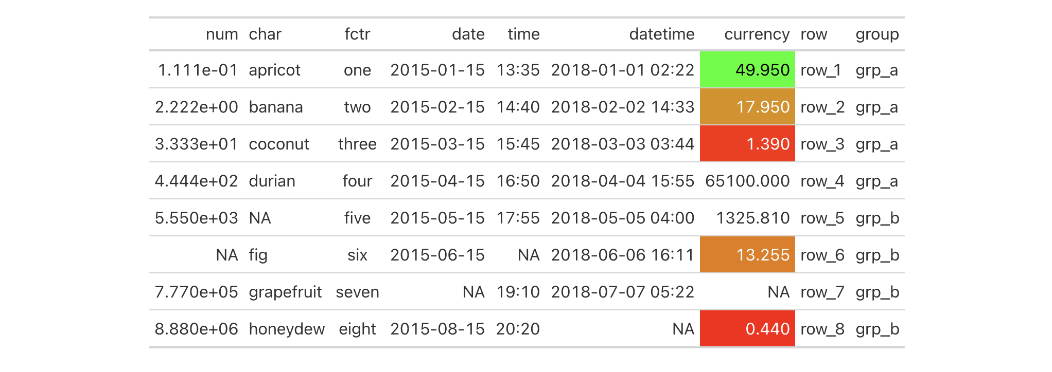 This image of a table was generated from the third code example in the `data_color()` help file.