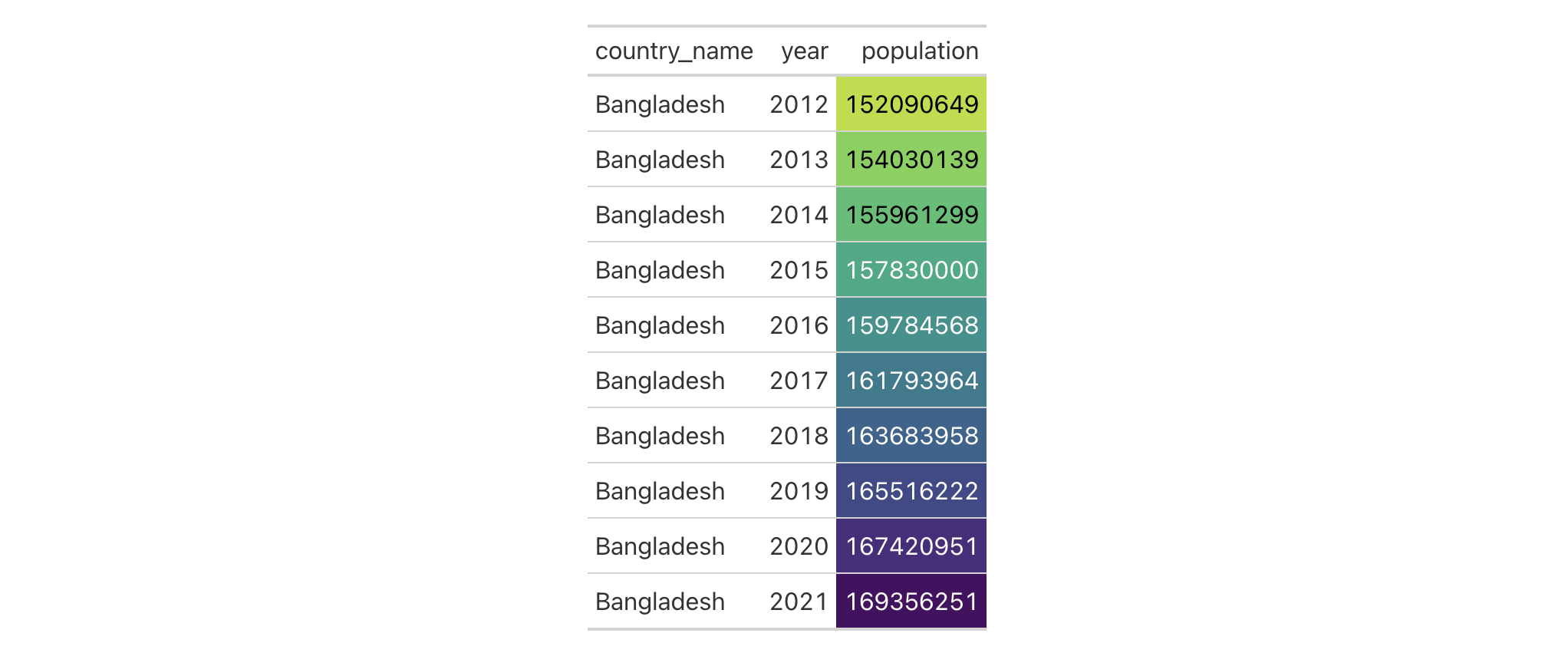 This image of a table was generated from the fourth code example in the `data_color()` help file.