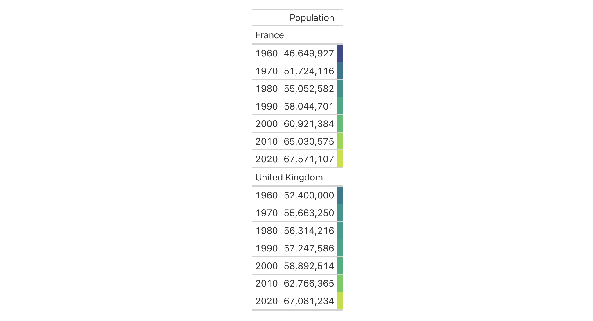 This image of a table was generated from the fifth code example in the `data_color()` help file.