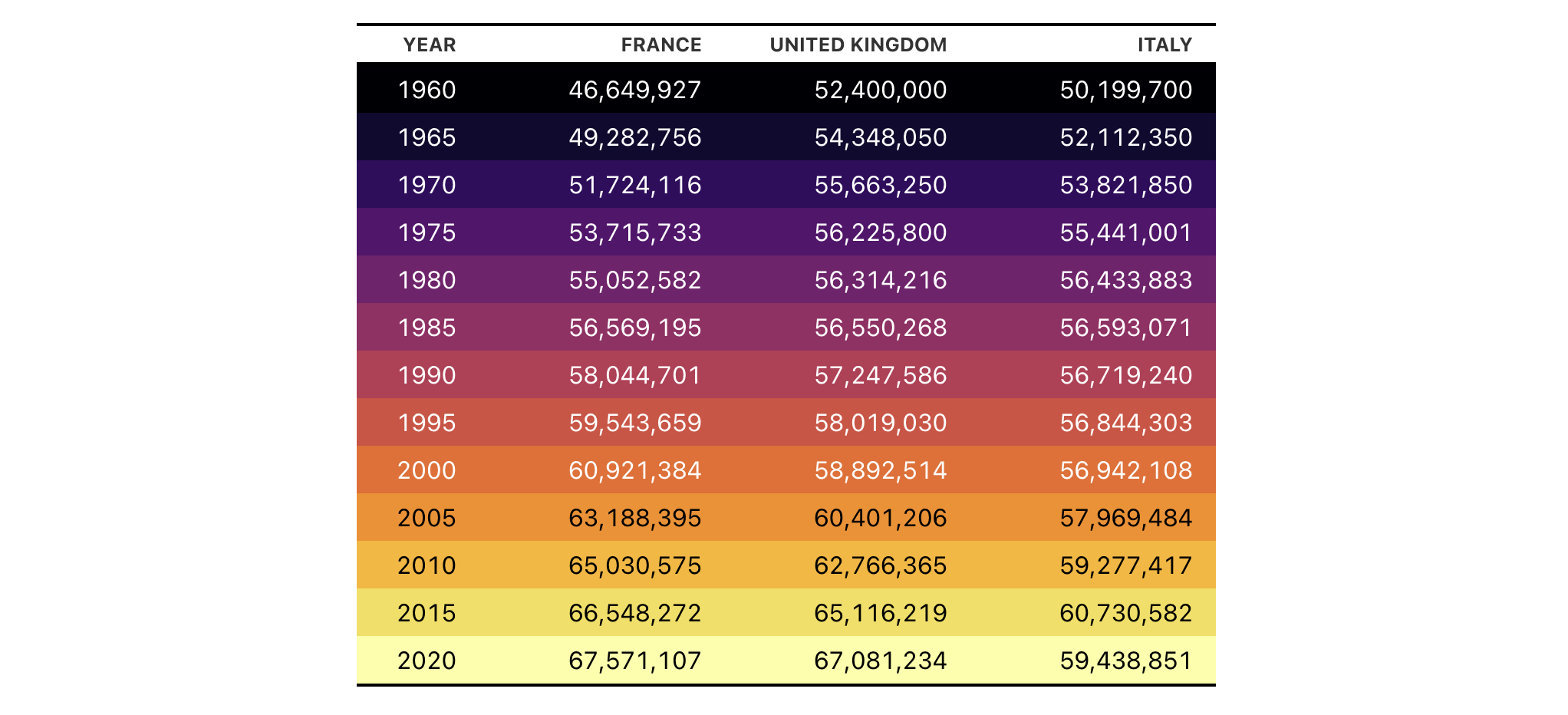 This image of a table was generated from the sixth code example in the `data_color()` help file.