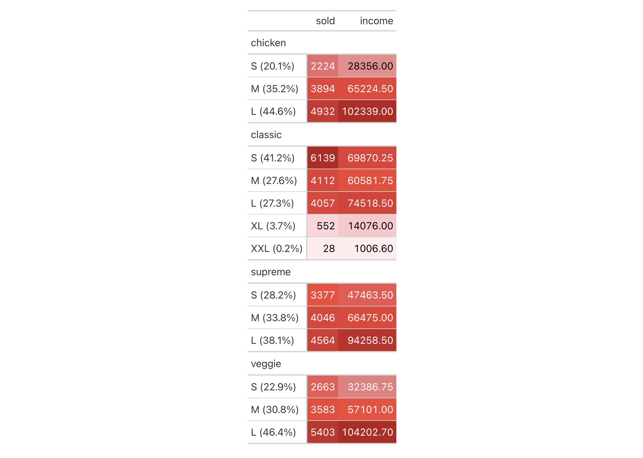 This image of a table was generated from the seventh code example in the `data_color()` help file.