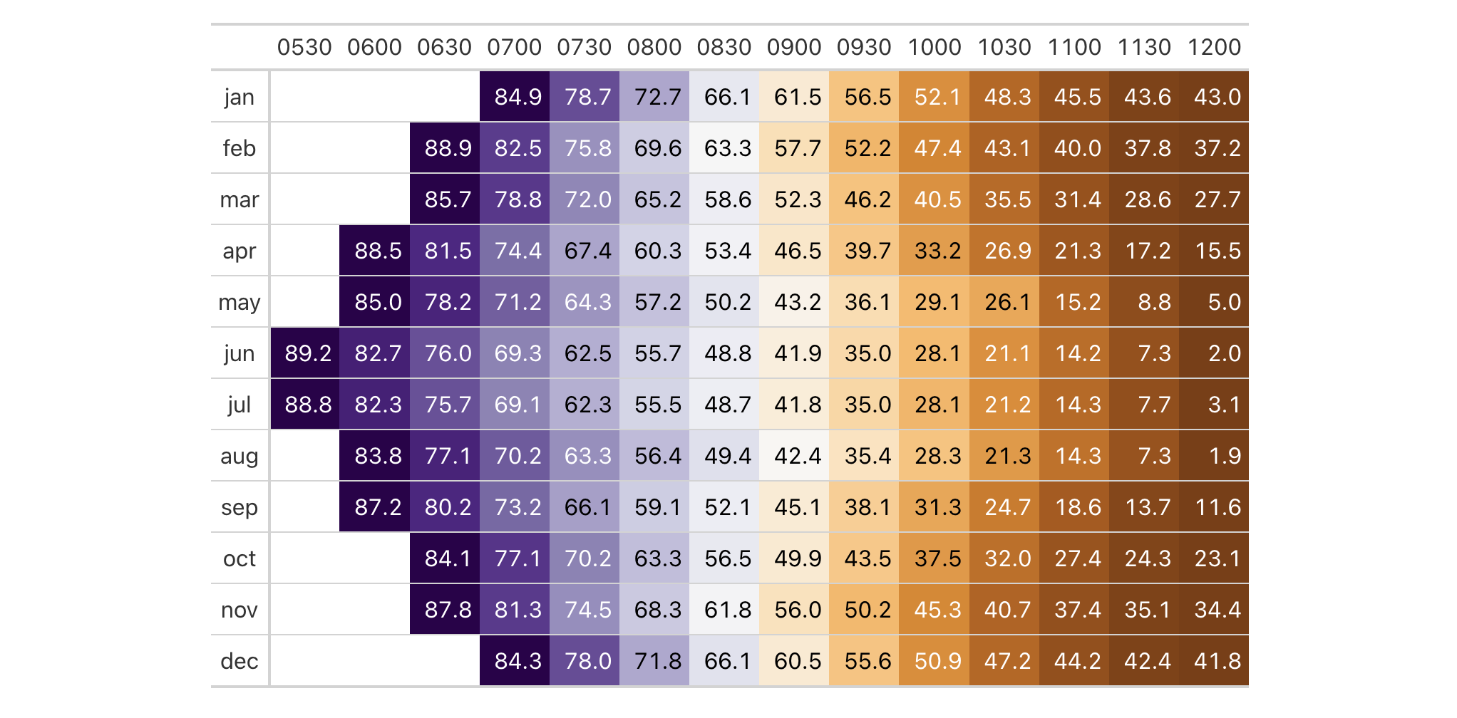 This image of a table was generated from the eighth code example in the `data_color()` help file.