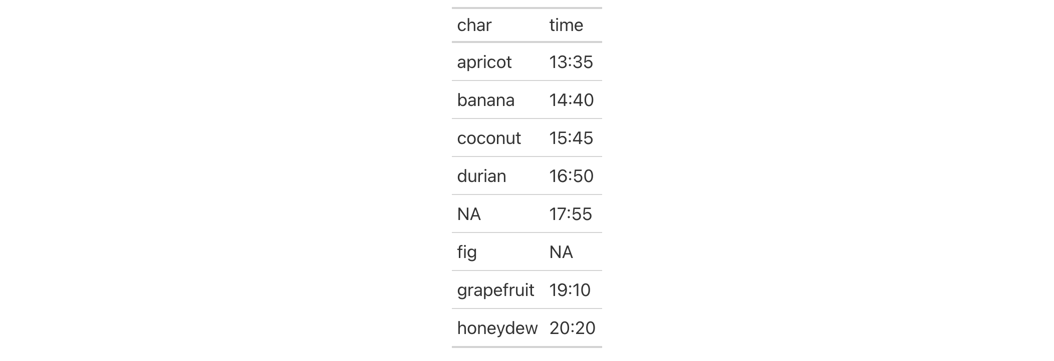 This image of a table was generated from the first code example in the `default_fonts()` help file.