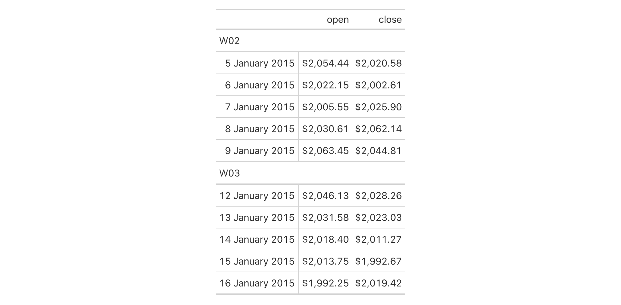 This image of a table was generated from the first code example in the `extract_body()` help file.