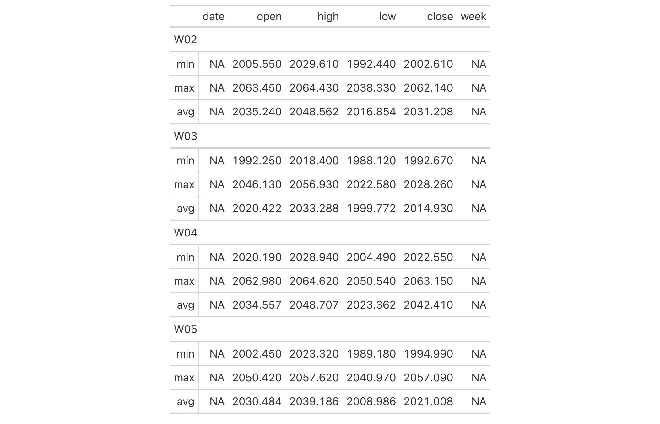 This image of a table was generated from the first code example in the `extract_summary()` help file.