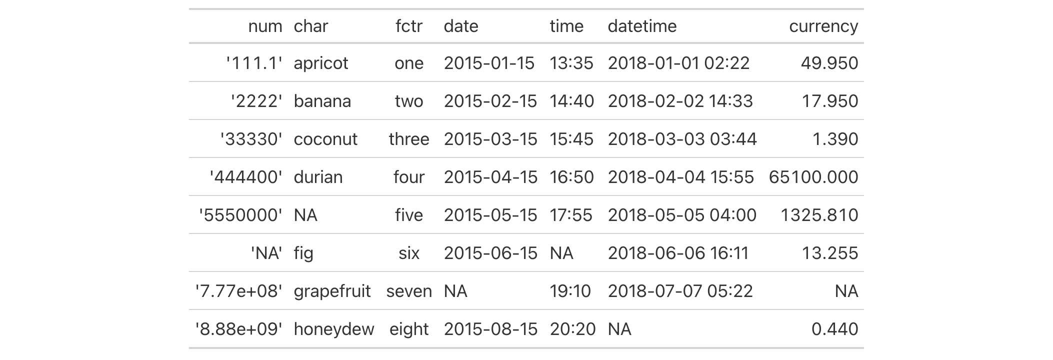 This image of a table was generated from the first code example in the `fmt()` help file.