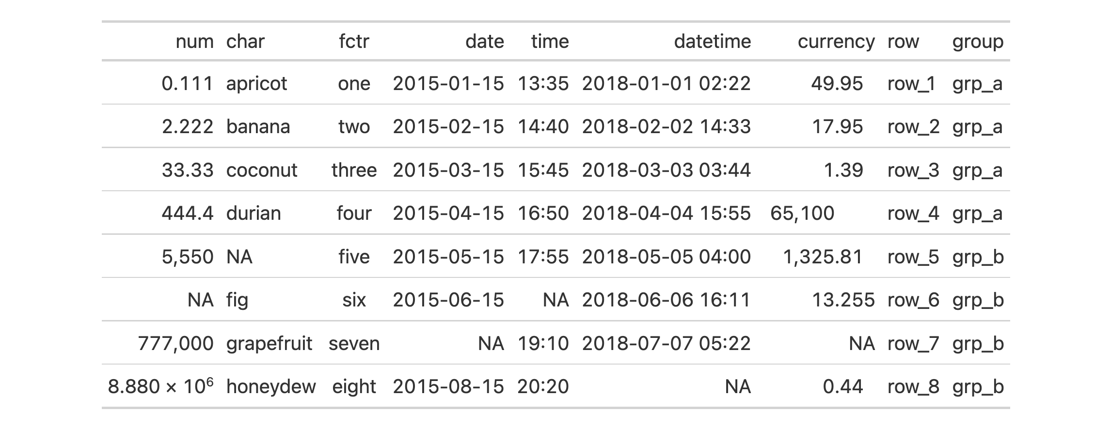 This image of a table was generated from the first code example in the `fmt_auto()` help file.