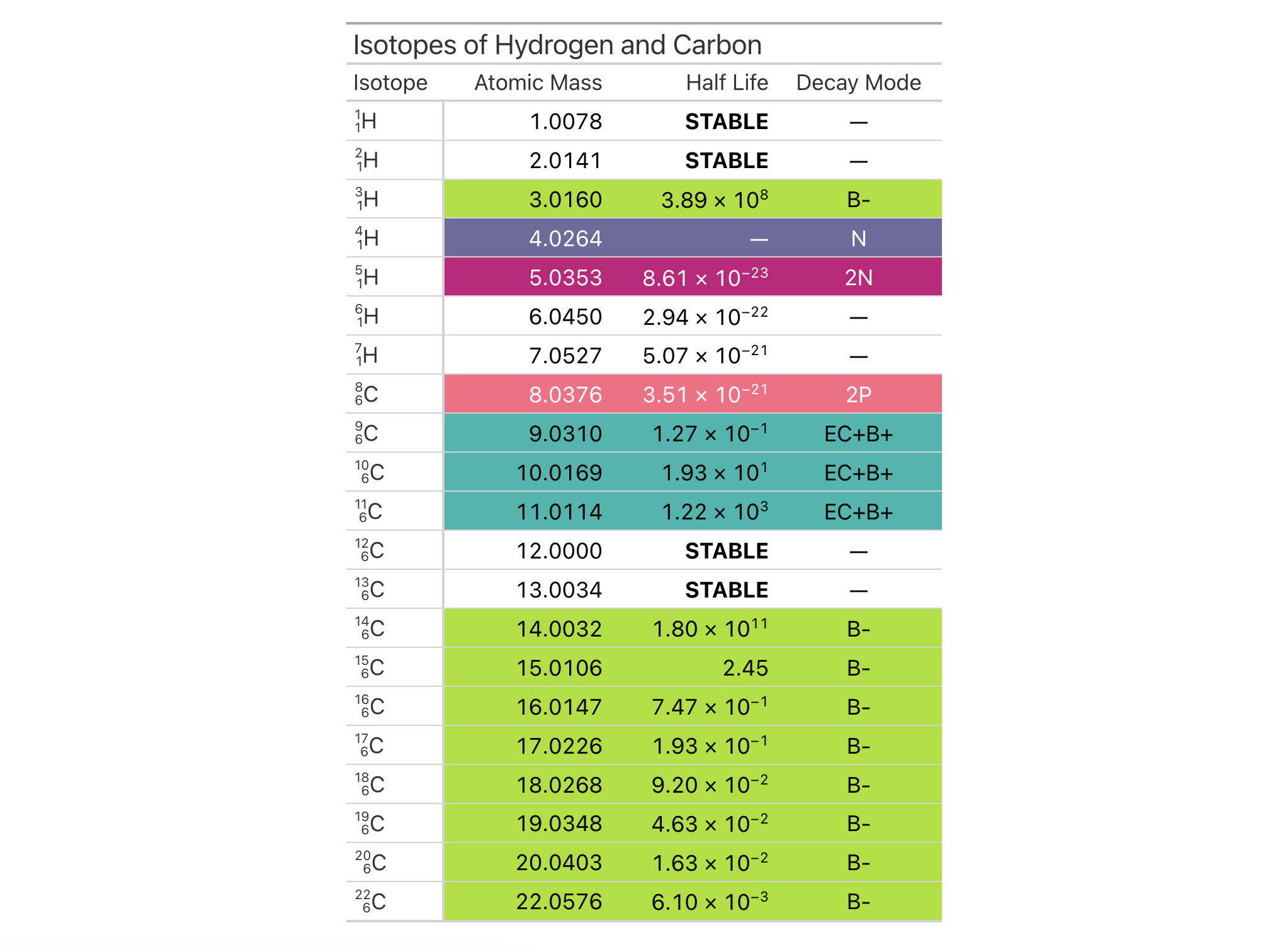 This image of a table was generated from the third code example in the `fmt_chem()` help file.