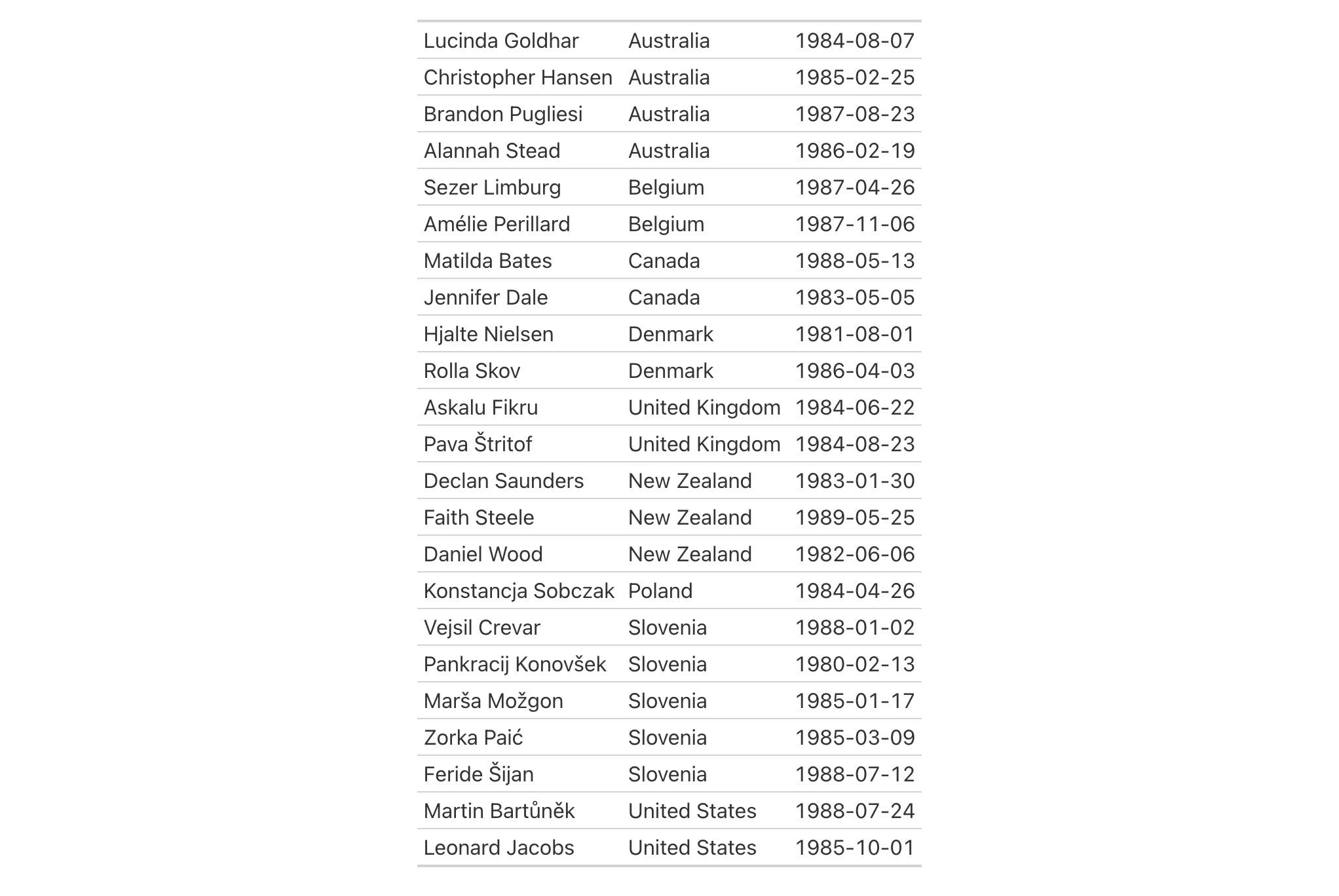 This image of a table was generated from the first code example in the `fmt_country()` help file.