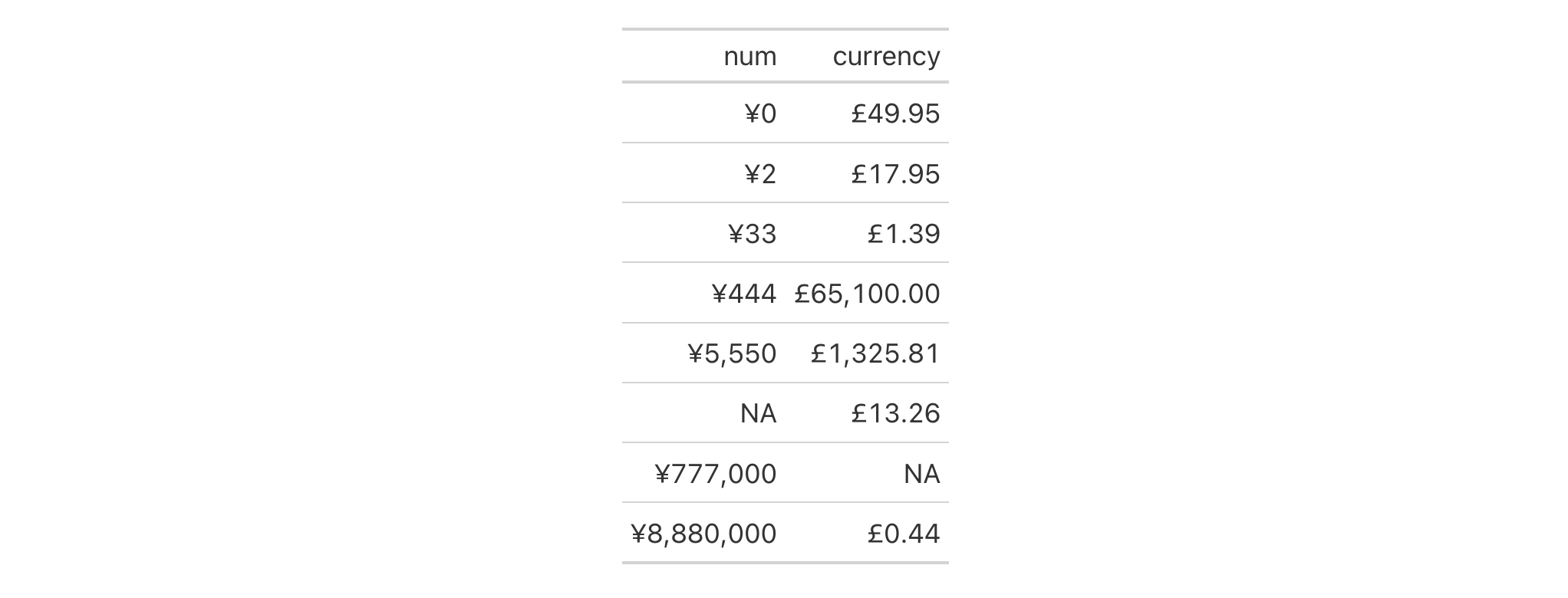 This image of a table was generated from the first code example in the `fmt_currency()` help file.