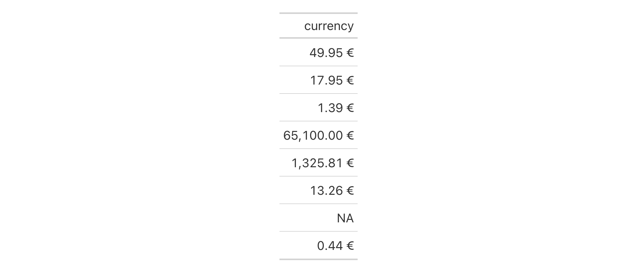 This image of a table was generated from the second code example in the `fmt_currency()` help file.