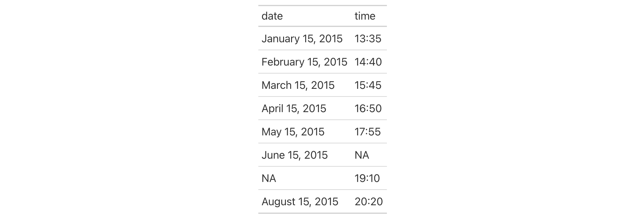 This image of a table was generated from the first code example in the `fmt_date()` help file.