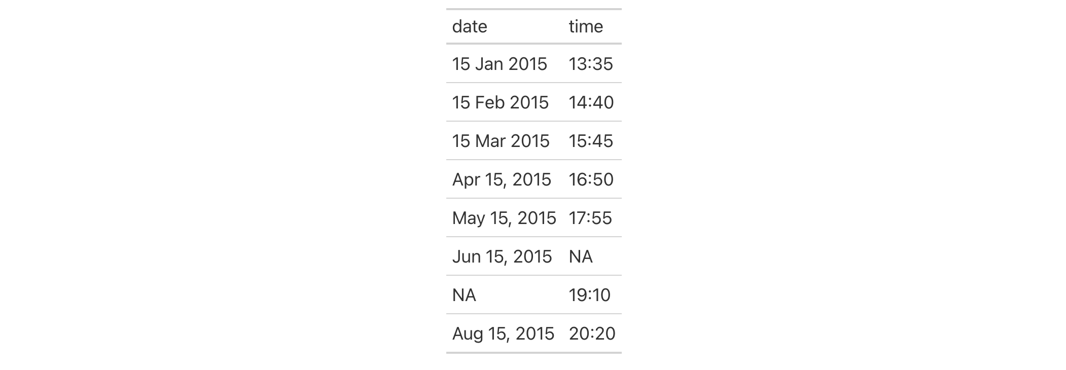 This image of a table was generated from the second code example in the `fmt_date()` help file.