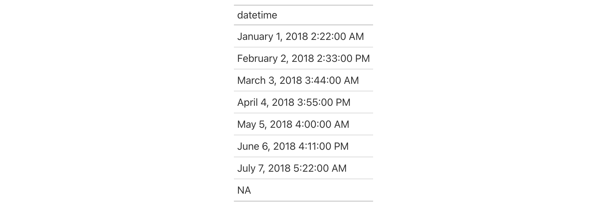 This image of a table was generated from the first code example in the `fmt_datetime()` help file.
