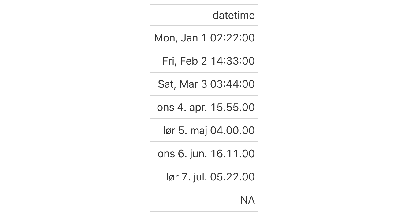 This image of a table was generated from the second code example in the `fmt_datetime()` help file.