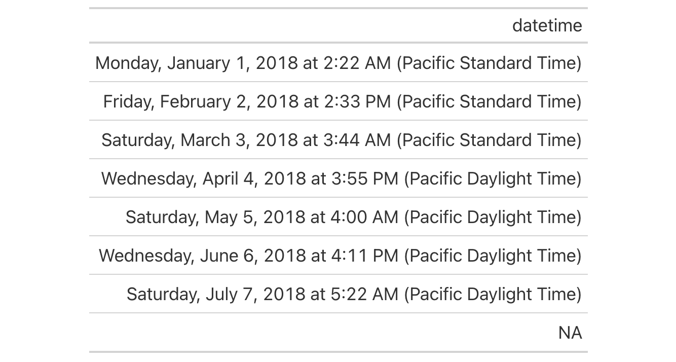 This image of a table was generated from the third code example in the `fmt_datetime()` help file.