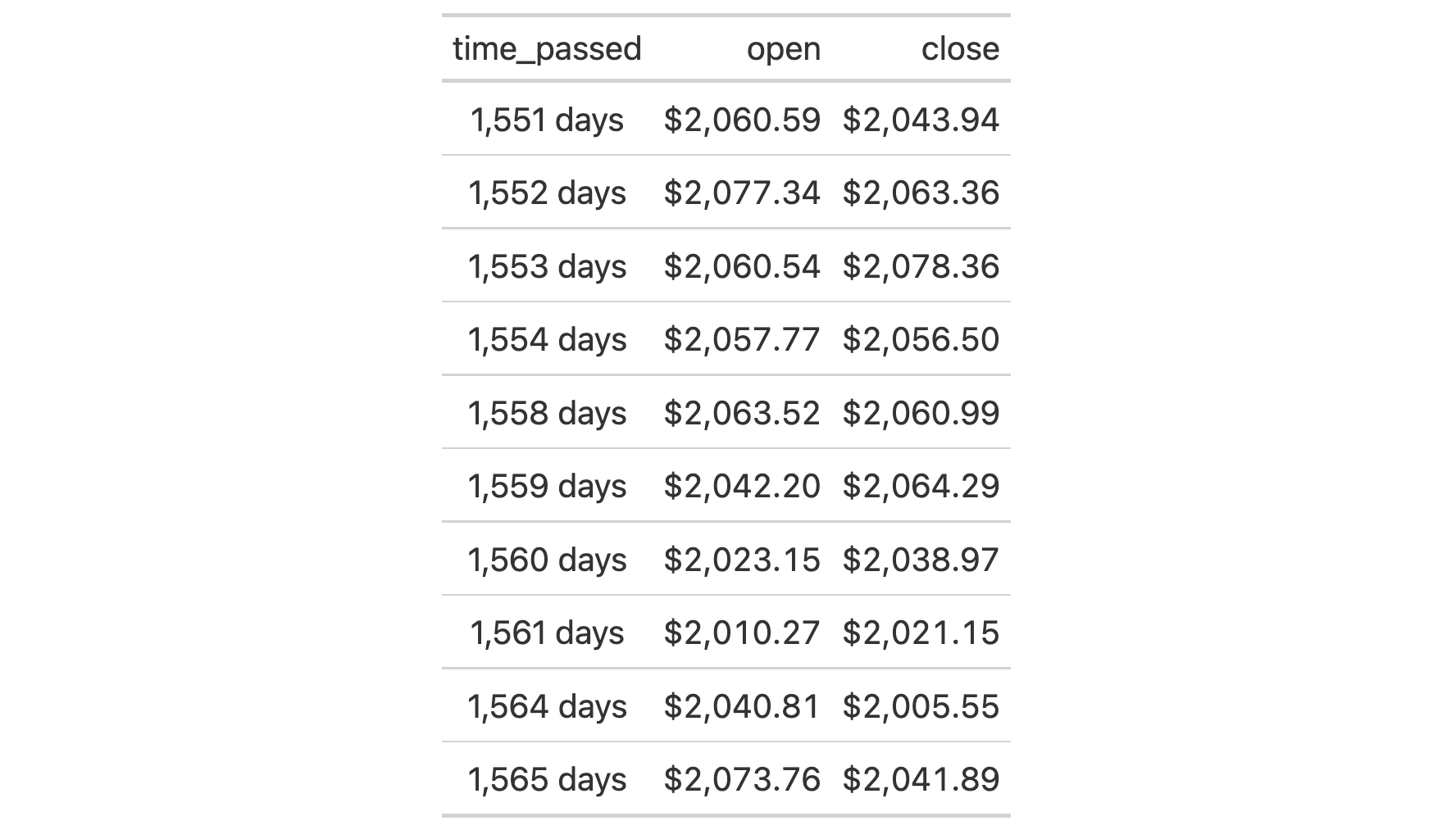 This image of a table was generated from the first code example in the `fmt_duration()` help file.