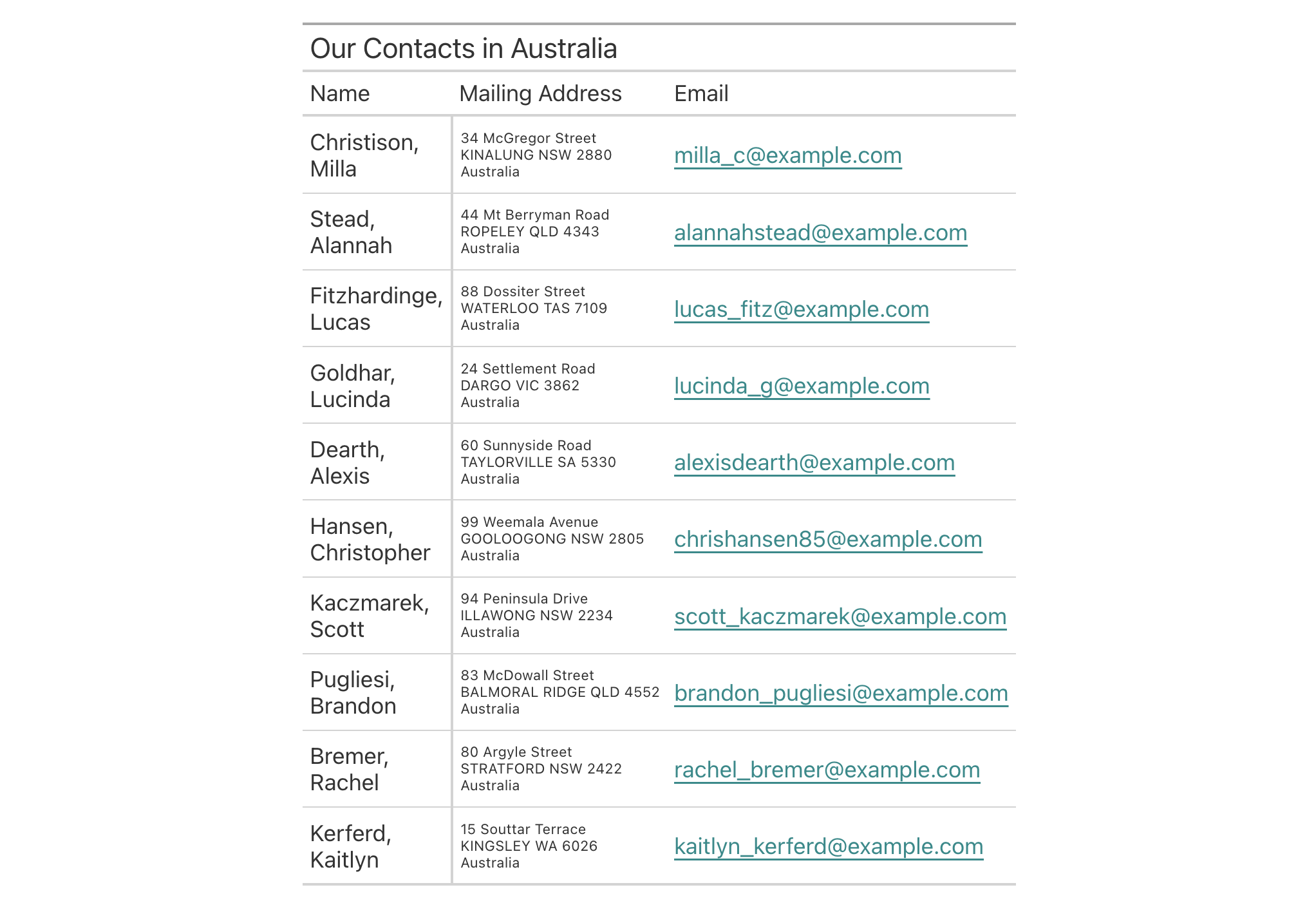 This image of a table was generated from the first code example in the `fmt_email()` help file.