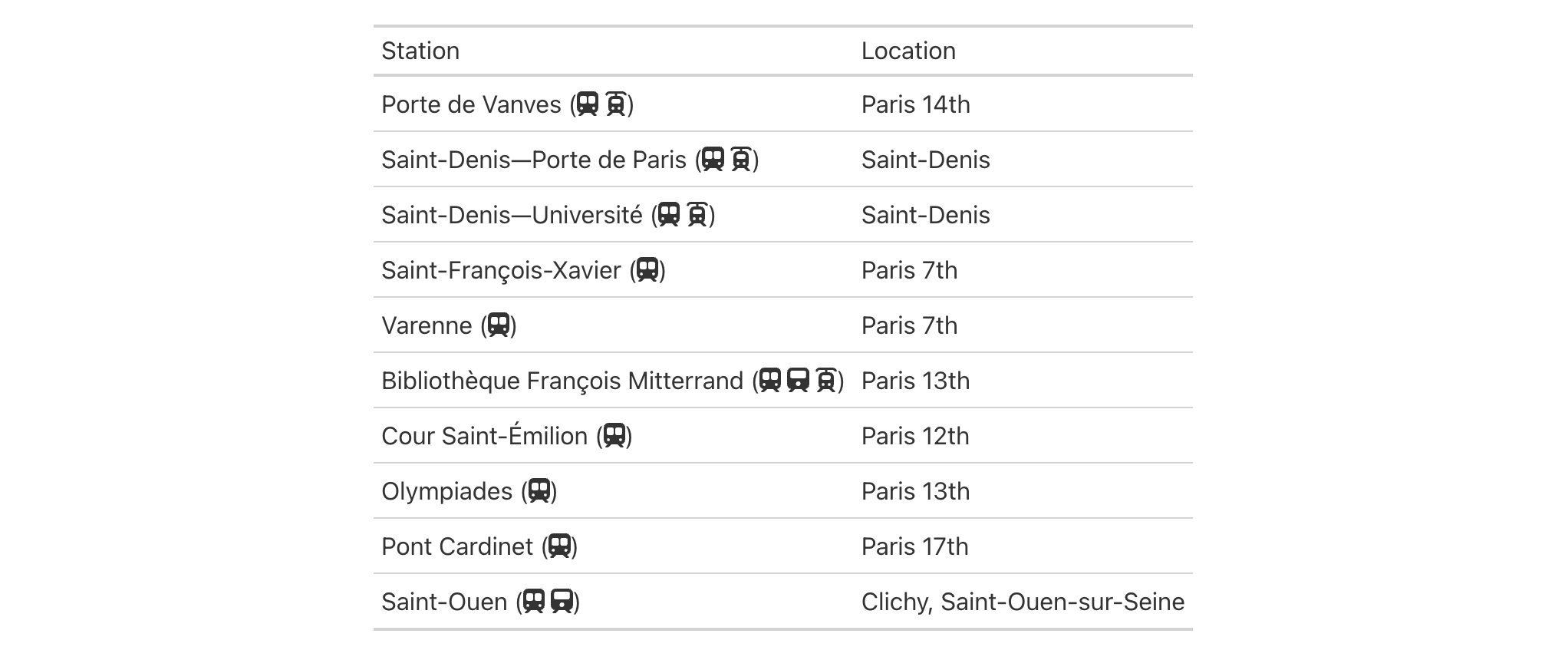 This image of a table was generated from the third code example in the `fmt_icon()` help file.