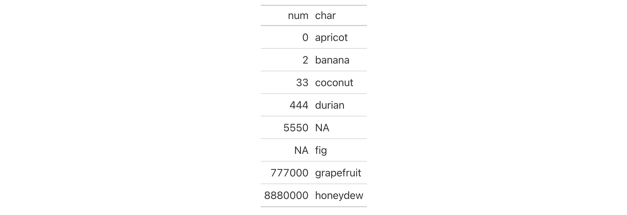 This image of a table was generated from the first code example in the `fmt_integer()` help file.