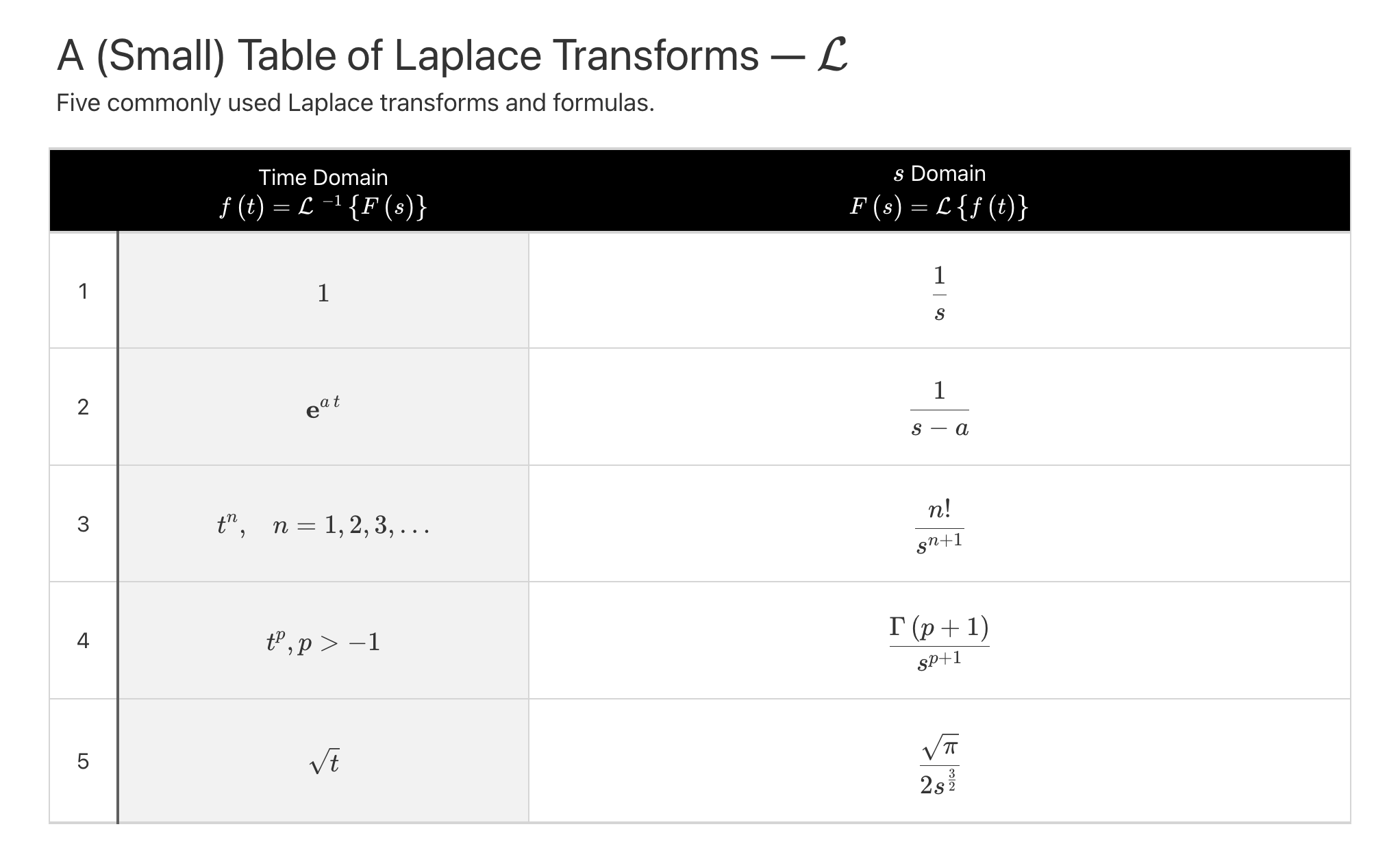 This image of a table was generated from the second code example in the `fmt_markdown()` help file.