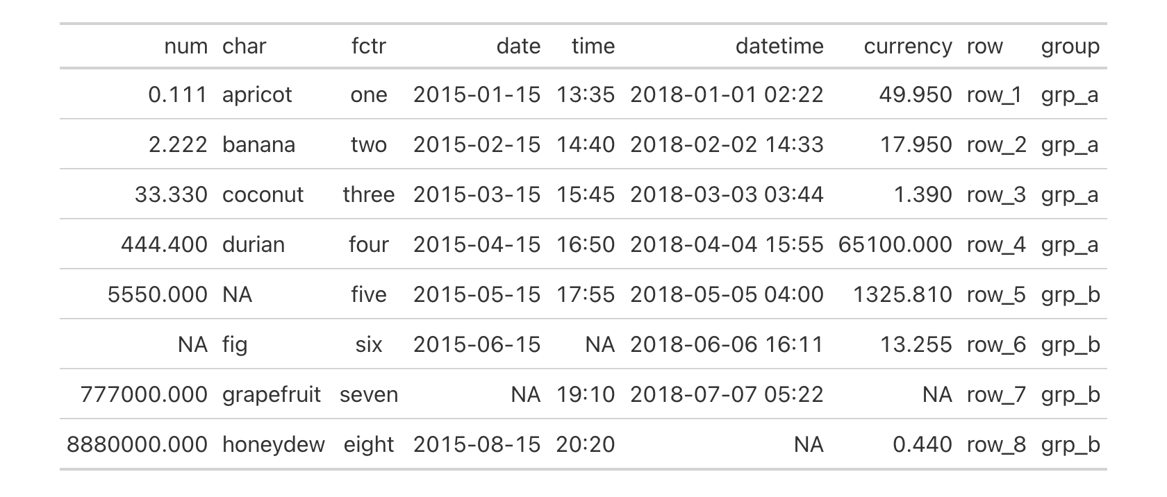 This image of a table was generated from the first code example in the `fmt_number()` help file.