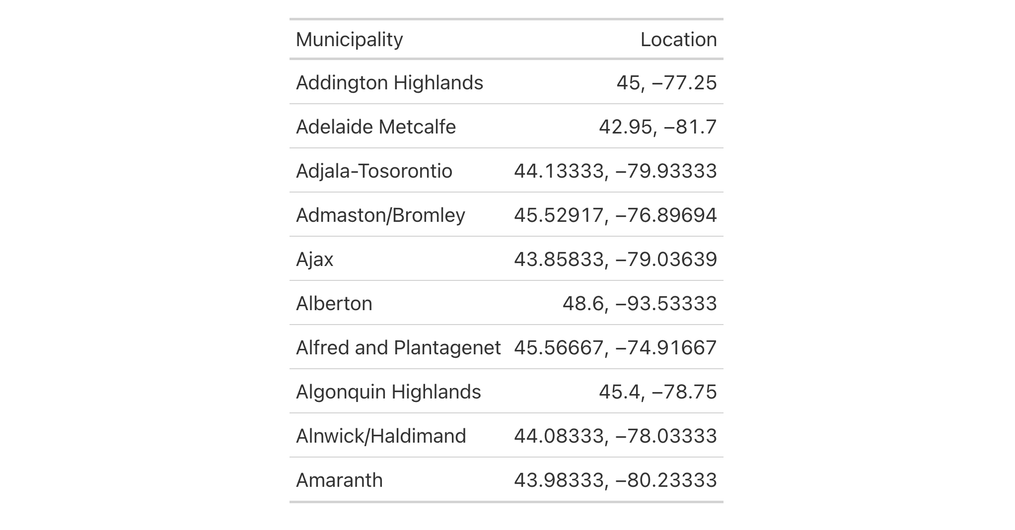 This image of a table was generated from the fourth code example in the `fmt_number()` help file.