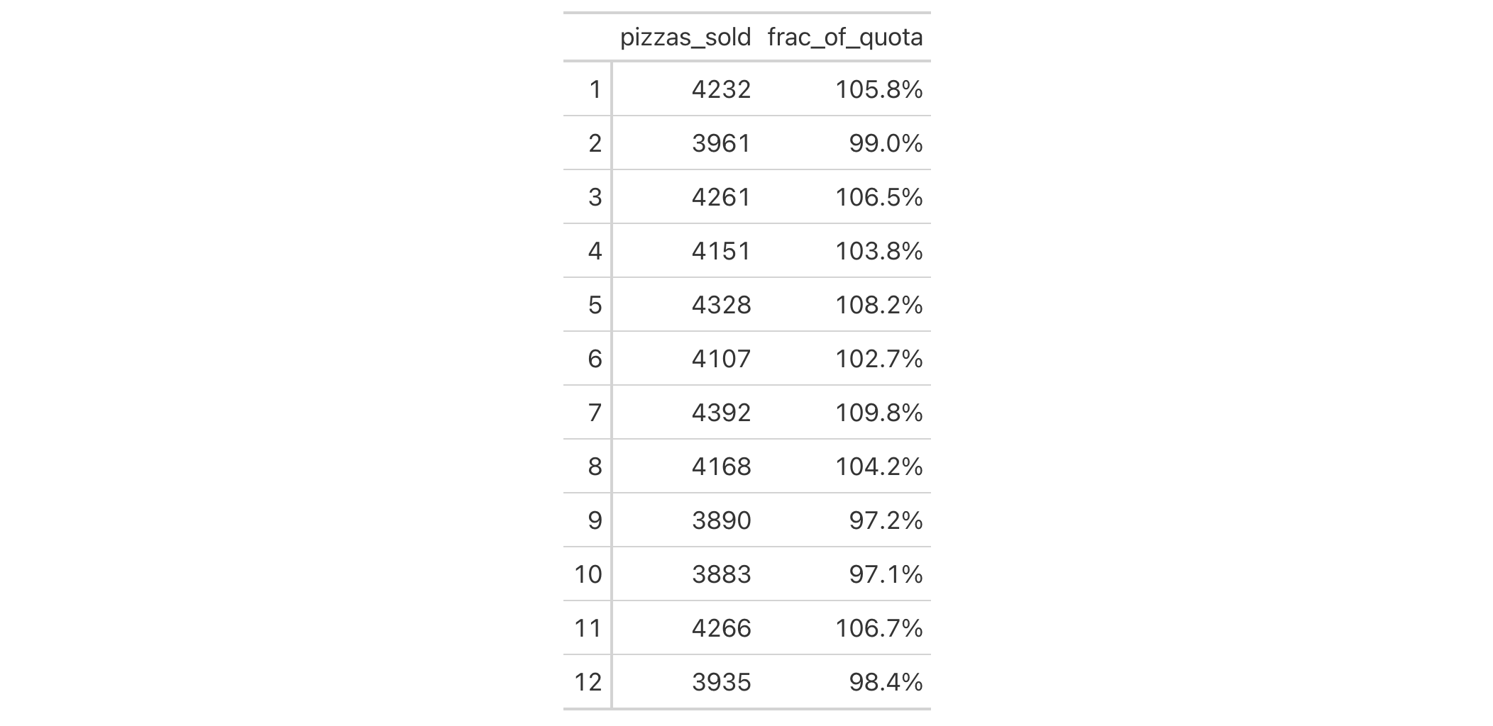 running-count-group-by-n-size-excel-formula-exceljet