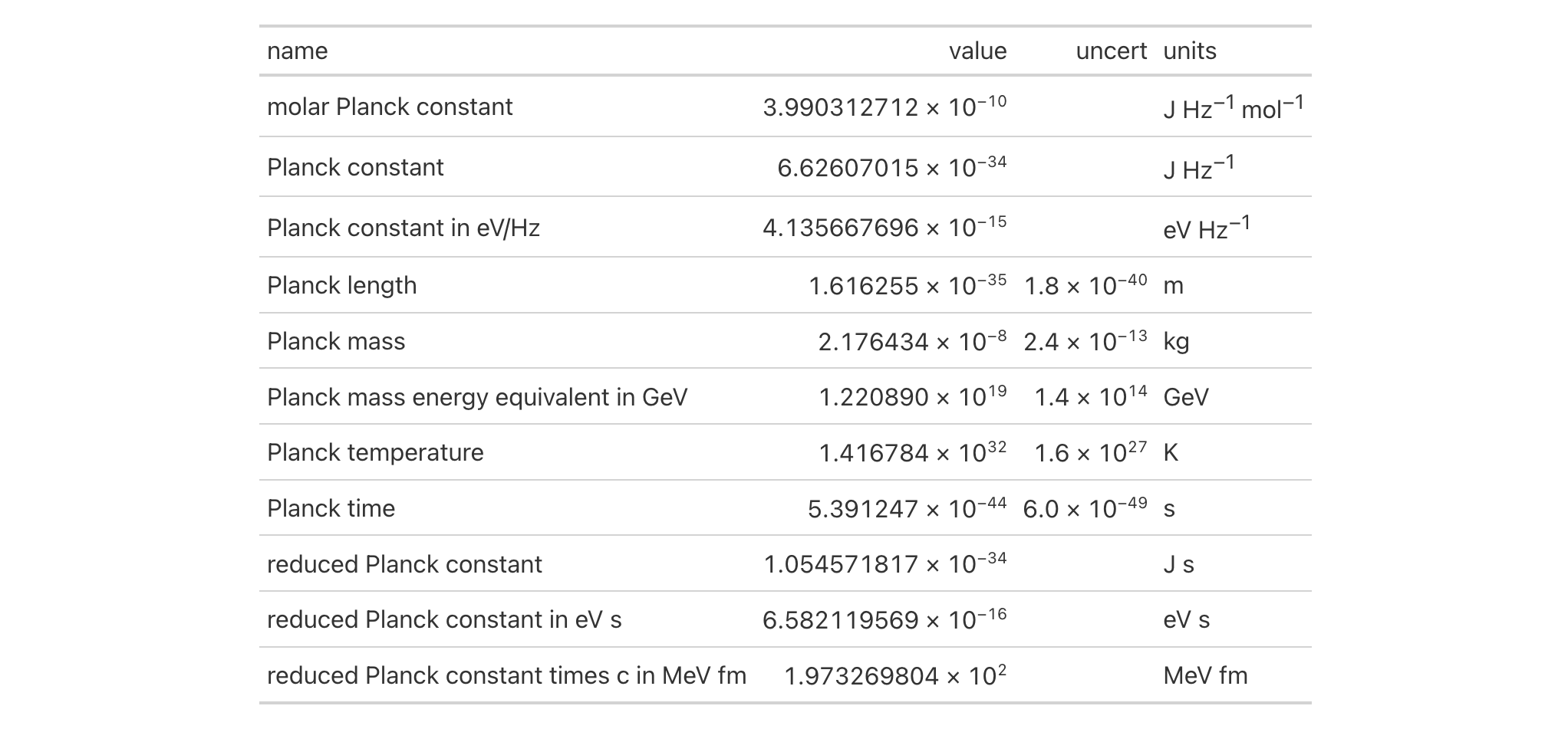 This image of a table was generated from the fourth code example in the `fmt_scientific()` help file.