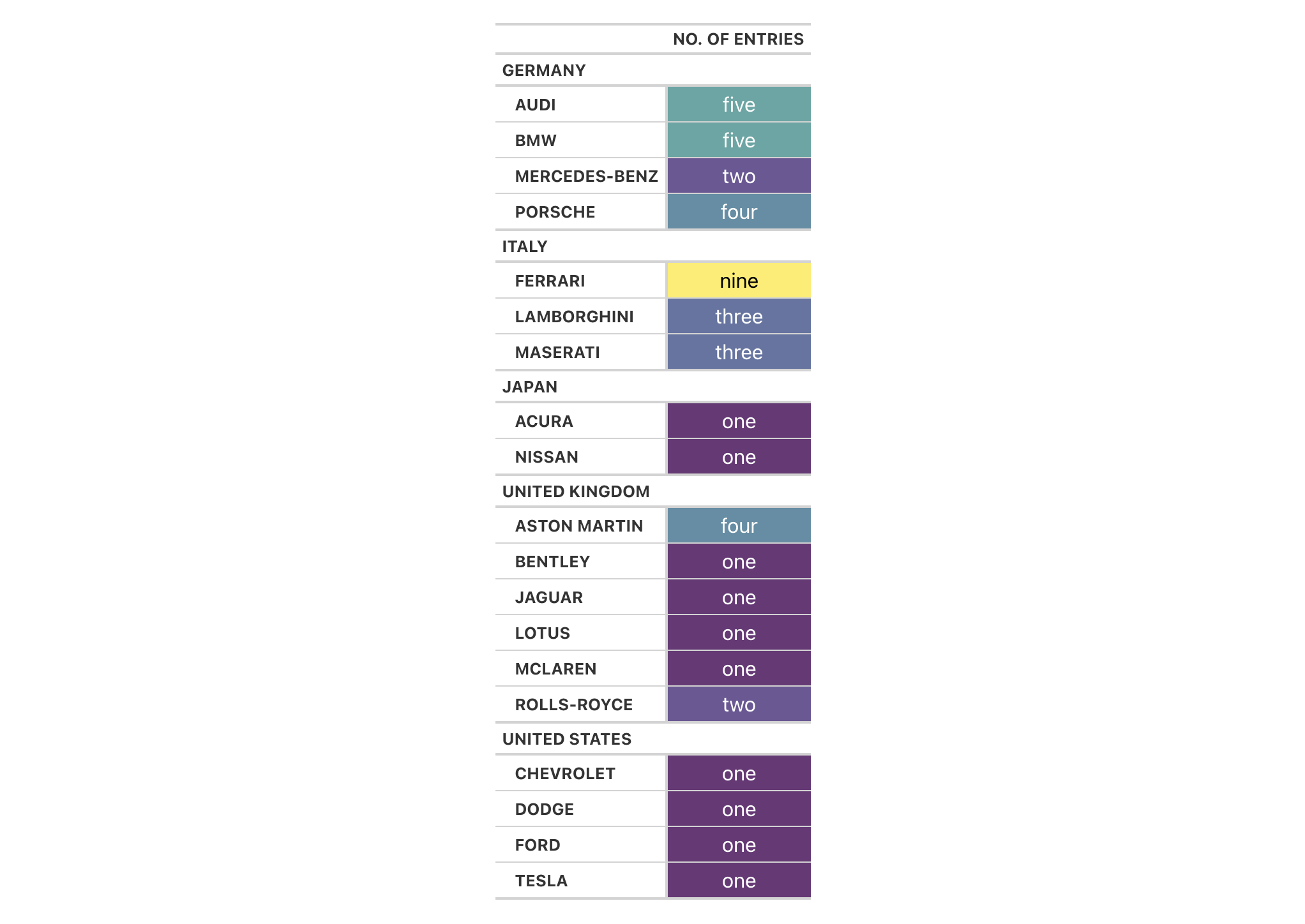 This image of a table was generated from the first code example in the `fmt_spelled_num()` help file.