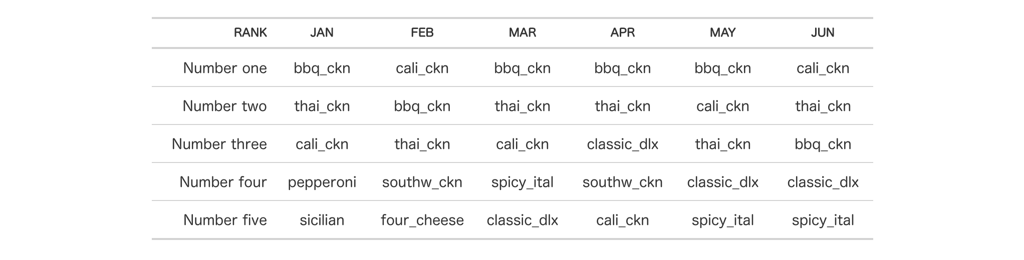 This image of a table was generated from the second code example in the `fmt_spelled_num()` help file.