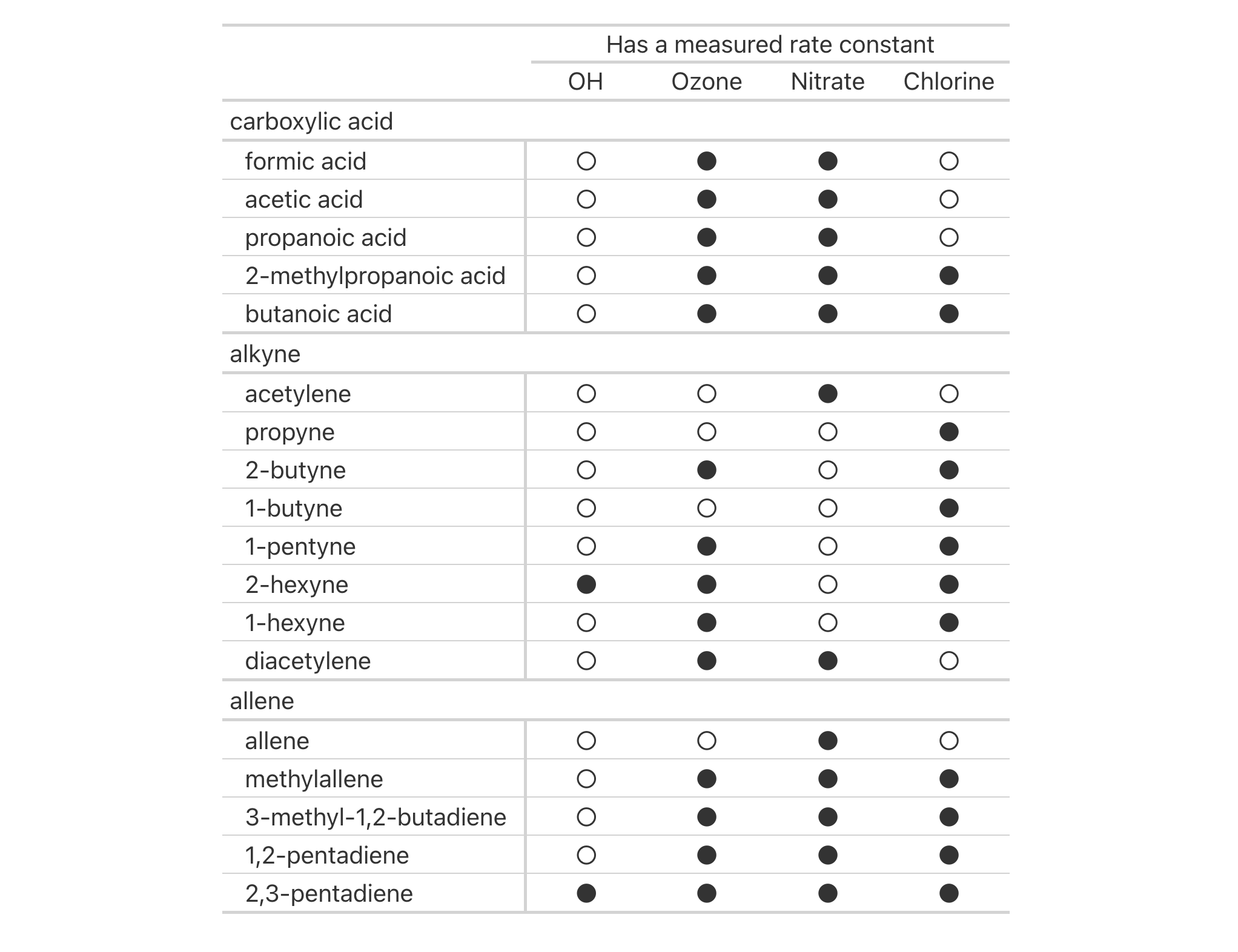 This image of a table was generated from the second code example in the `fmt_tf()` help file.