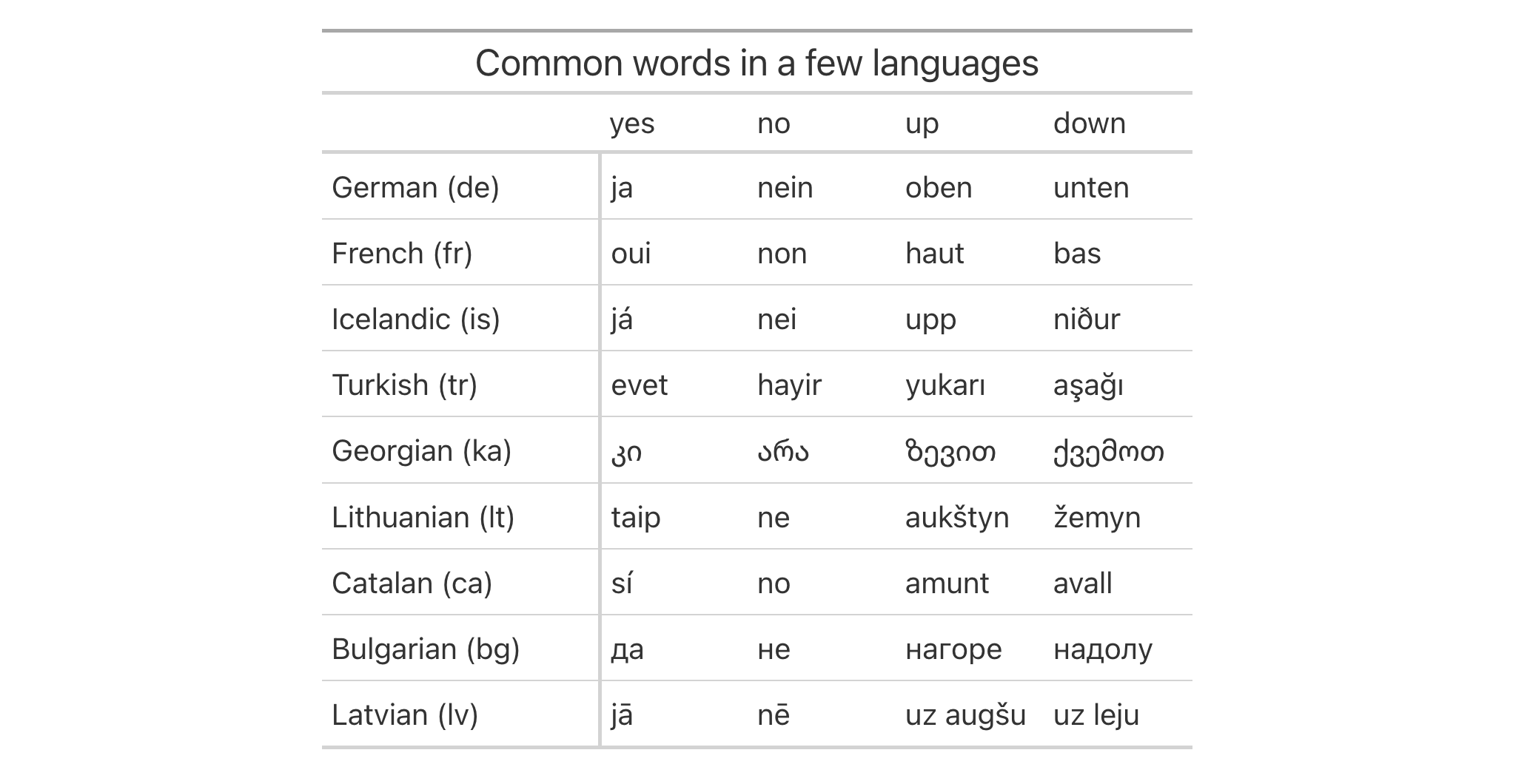 This image of a table was generated from the fourth code example in the `fmt_tf()` help file.