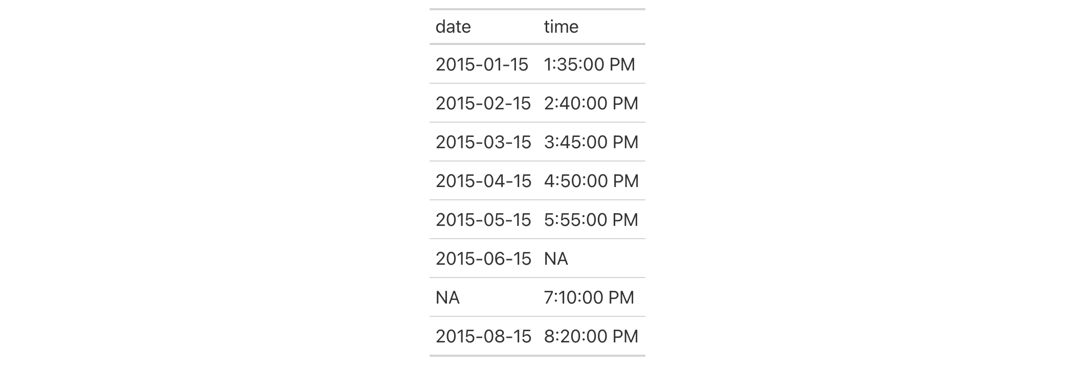 This image of a table was generated from the first code example in the `fmt_time()` help file.