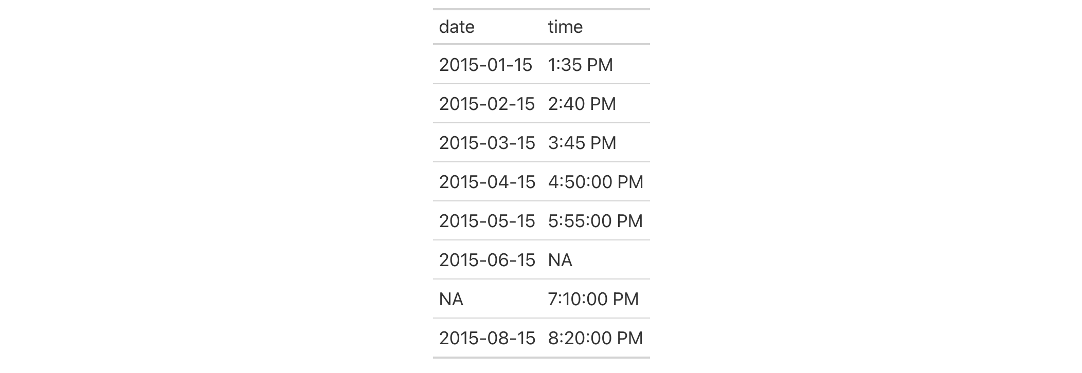 This image of a table was generated from the second code example in the `fmt_time()` help file.