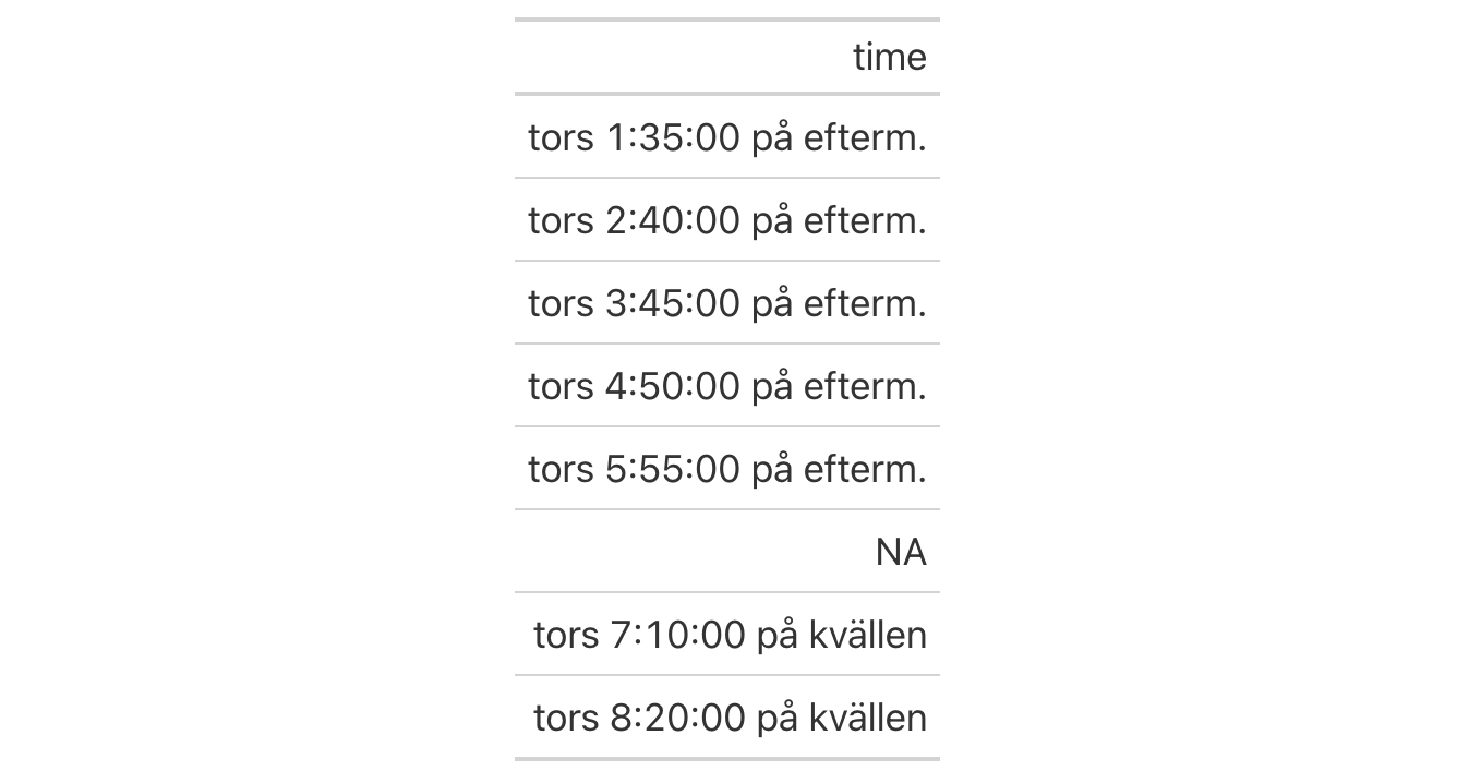 This image of a table was generated from the third code example in the `fmt_time()` help file.