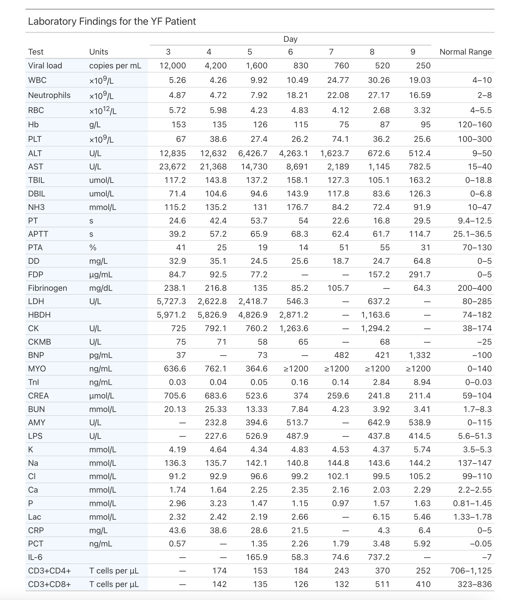 This image of a table was generated from the first code example in the `fmt_units()` help file.