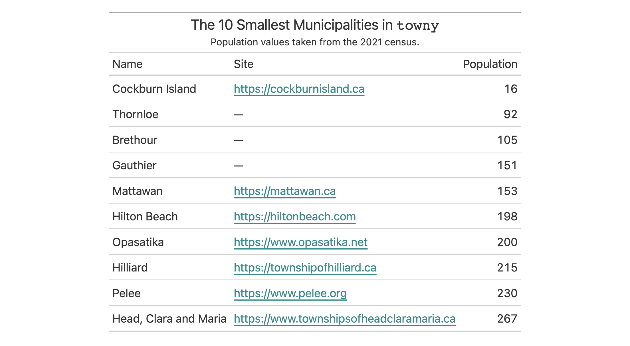 This image of a table was generated from the fourth code example in the `fmt_url()` help file.